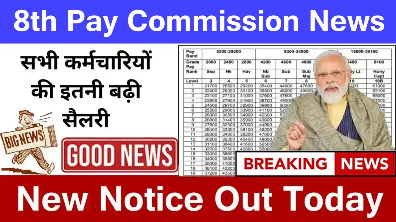 8th Pay Commission Salary Increase