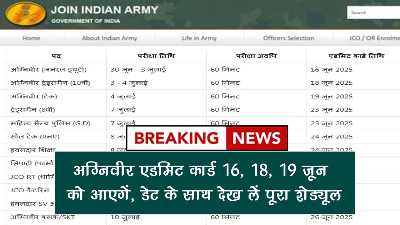 Army Agniveer Admit Card 2025 Release Date