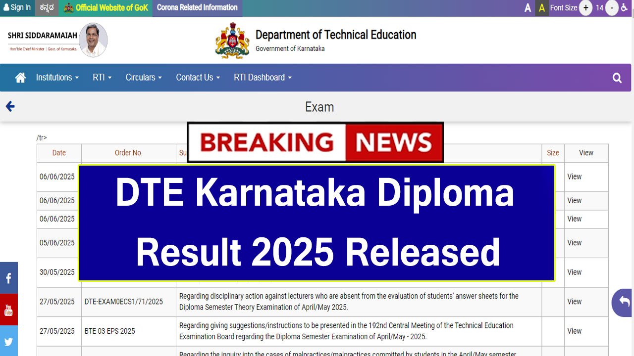 DTE Karnataka Diploma Result 2025